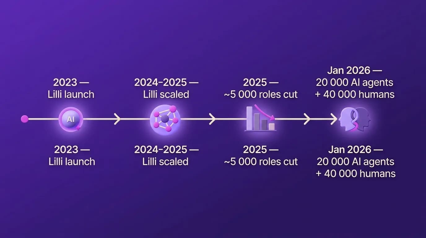 Candidate facing a Lilli screen in a McKinsey 2026 video interview