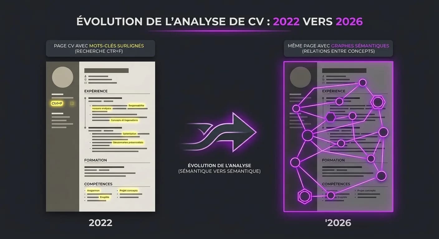Evolution of ATSes between 2022 and 2026: semantic parsing and AI detection