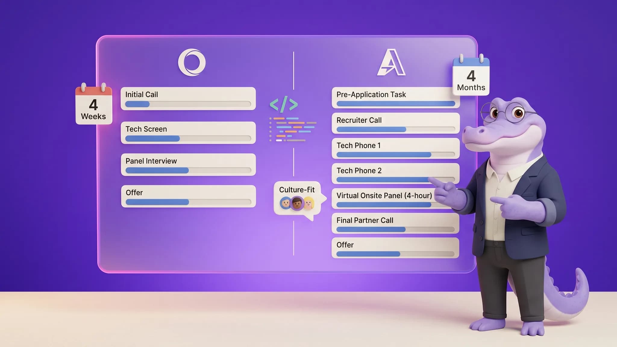OpenAI vs Anthropic: What 28 Aggregated Accounts Reveal (2026)
